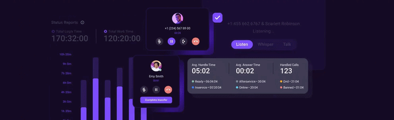 Monitoreo en vivo del Call Center Cloud